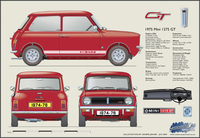 Mini 1275 GT 1974-76